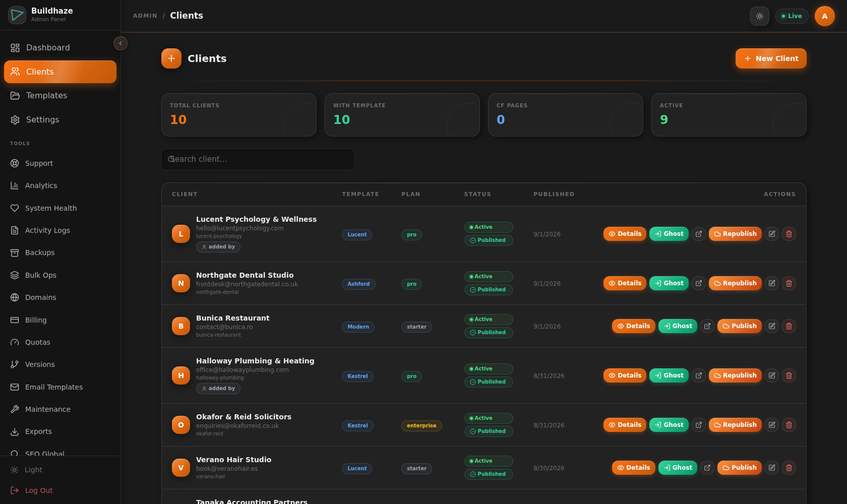 The admin panel's client list: ten businesses of completely different kinds — a psychology practice, a dental studio, a restaurant, a plumbing company, a firm of solicitors, a hair studio, an accountancy — each on its own template and plan, each with its own publish state and its own set of actions.