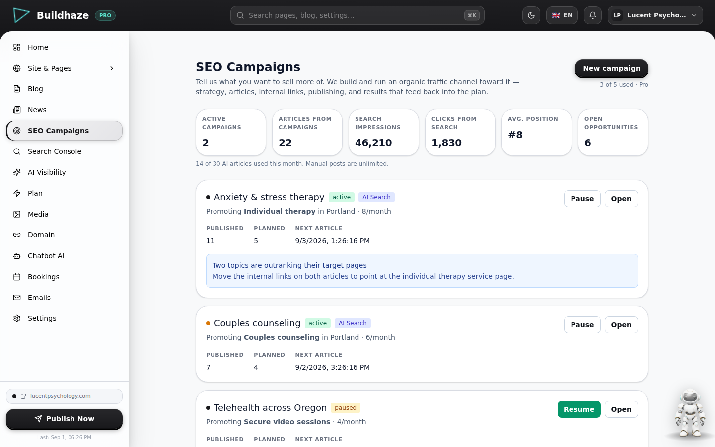 The Search Growth campaigns screen: a strip of six figures — active campaigns, articles published from campaigns, search impressions, clicks, average position and open opportunities — above a list of campaigns, each showing what service it promotes, how many articles it has published and planned, and when the next one runs.